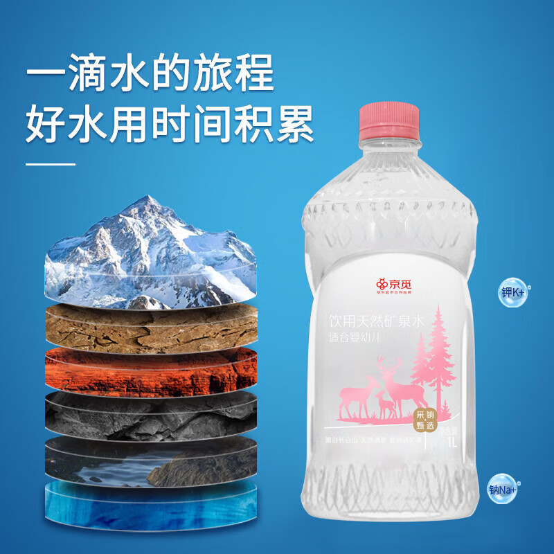 京觅京觅泉阳泉生产长白山天然矿泉水(适合婴幼儿水)饮用水宝宝水1L*1