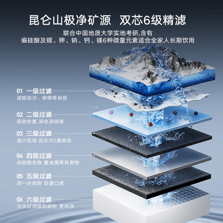云米（VIOMI）矿泉台式净饮机即热式饮水机直饮家用矿化Super 2加热家用厨房一体净水器MR122R-B 6L