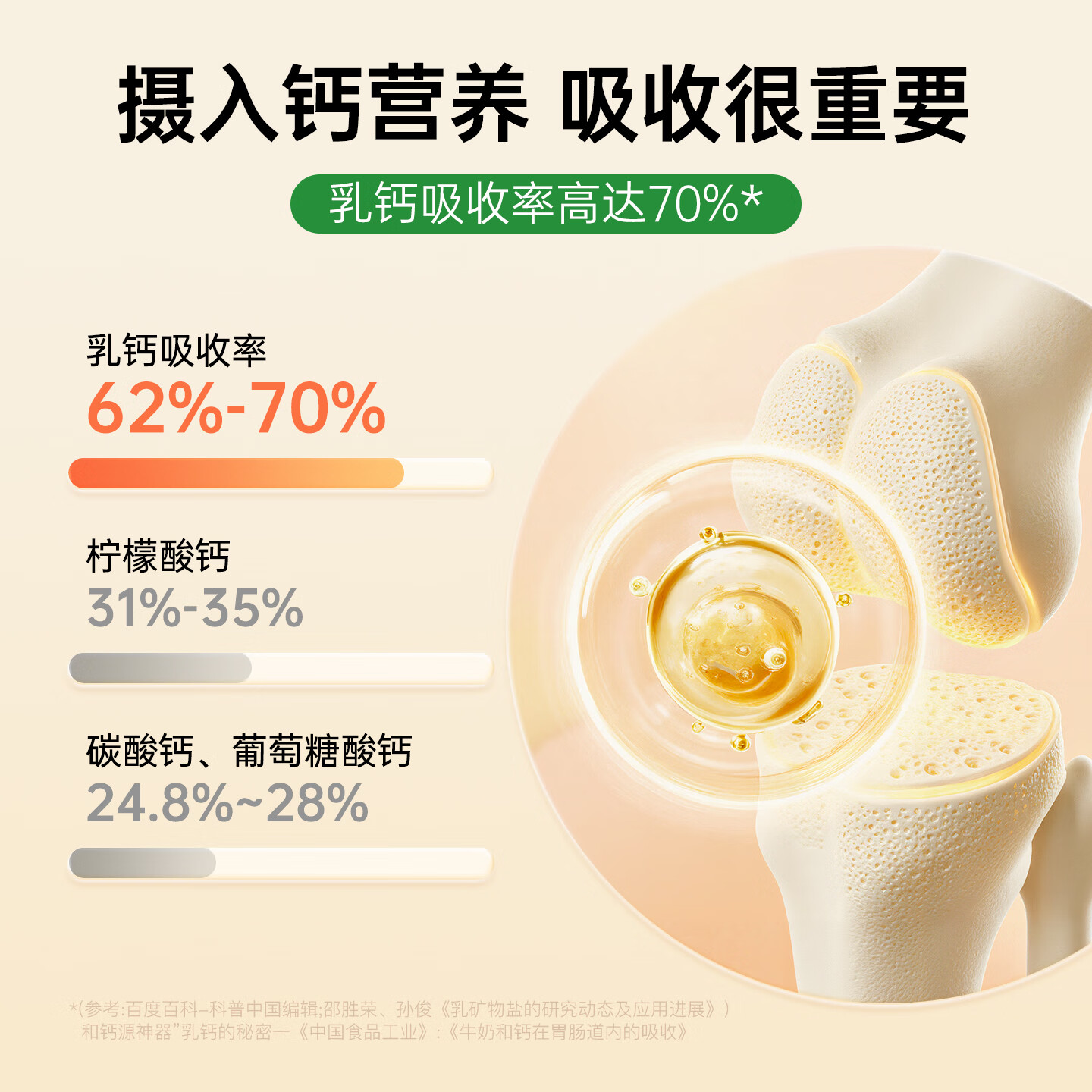 瑞琻特医 RUIJIN FSMP RJ瑞琻特医乳清钙片女性孕妇孕期专用儿童中老年补营养品钙官方正品 【周期装】3瓶(温和补钙)