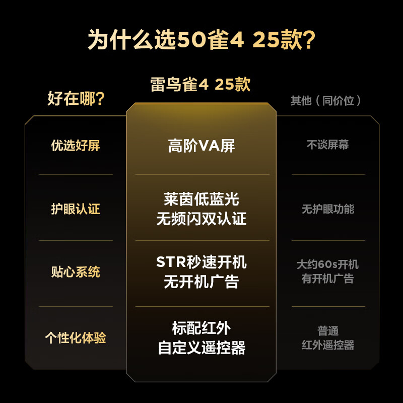 TCL雷鸟电视 50雀4 25款 50英寸 莱茵护眼双认证 自定义遥控器 无开机广告 家电国家补贴电视50F195C