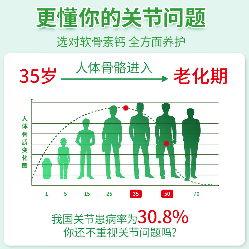 BUIQO氨糖软骨钙片中老年膝盖疼痛关节补钙骨氨糖软骨素护关节 100粒*3瓶