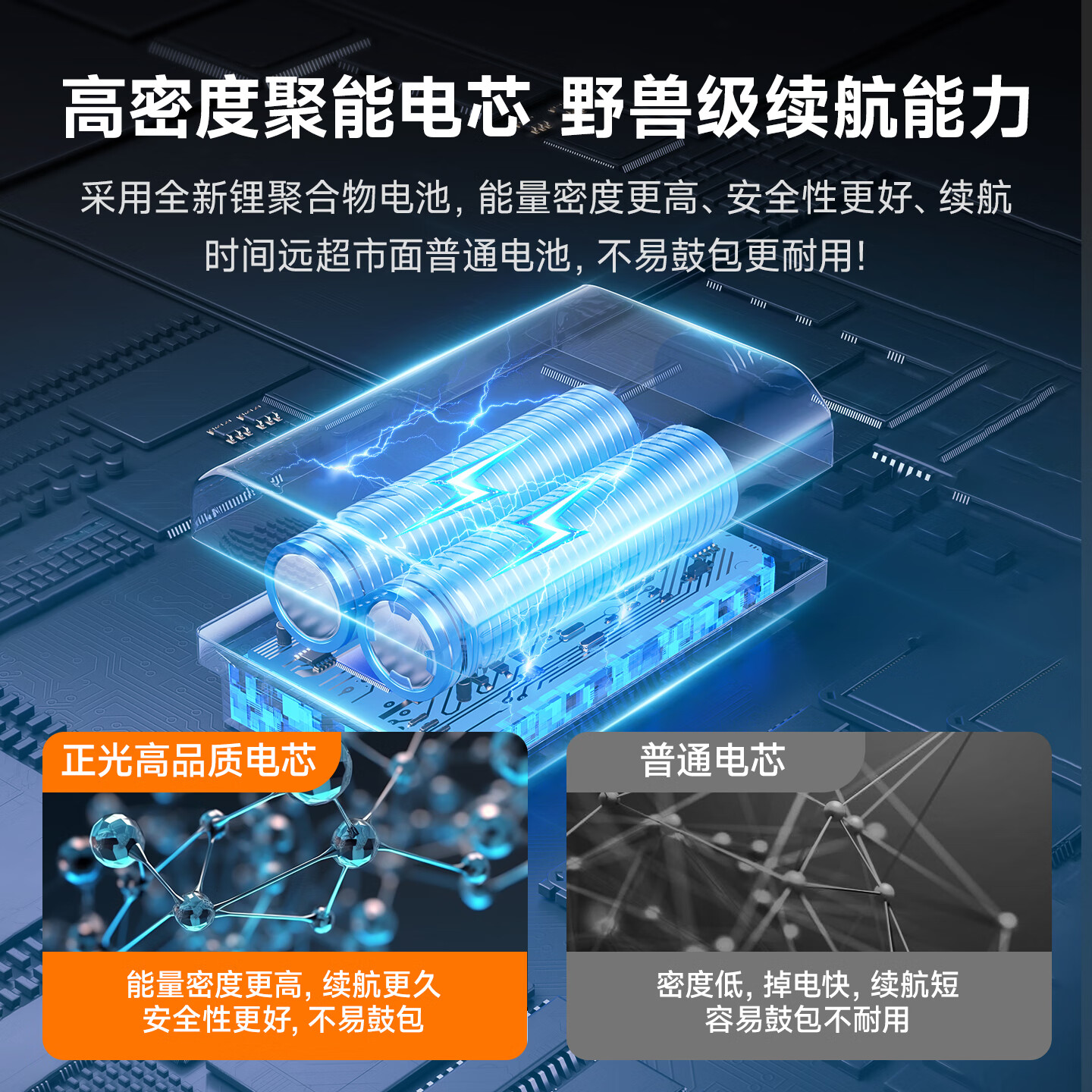 ZGCINE影小能3C认证NP-FW50相机电池适用于索尼ZV-E10 A6400 A6000A6300 A7M2 A7R2S2 a6100 A5100充电器 【两电双充】1030mAh电池套装丨18W快充收纳