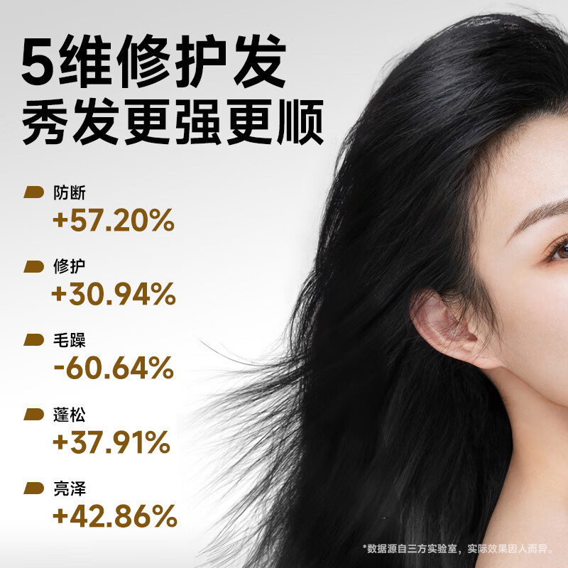 BeFe蓬松黑松露发膜500g改善干枯毛躁保湿护发防断发鱼子酱香氛系列 燕窝蓬松防断发发膜 500g*1罐