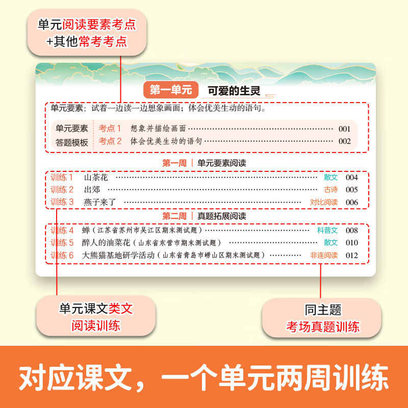 开心【2026新版】同步阅读答题模板 小学一二三四五六年级上下册语文阅读真题100篇阅读理解专项训练2025秋每日一练技巧强化训练常考题型真题100篇同步作文 同步阅读答题模板 26春·下册 六年级