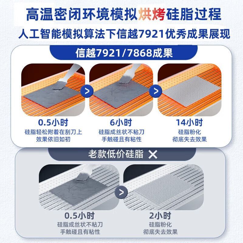 SINATFEEL7921散热硅脂导热硅脂CPU显卡笔记本内存散热膏 【7868（4g）原装版】送工具