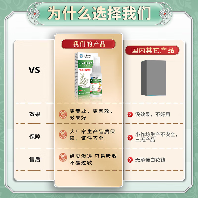 北京协和医学院止痒抑菌皮肤瘙痒身体痒止痒100%特效湿炎真菌感染皮疹过敏不反复 一盒【日本止痒喷药】 湿炎皮疹不反复 .