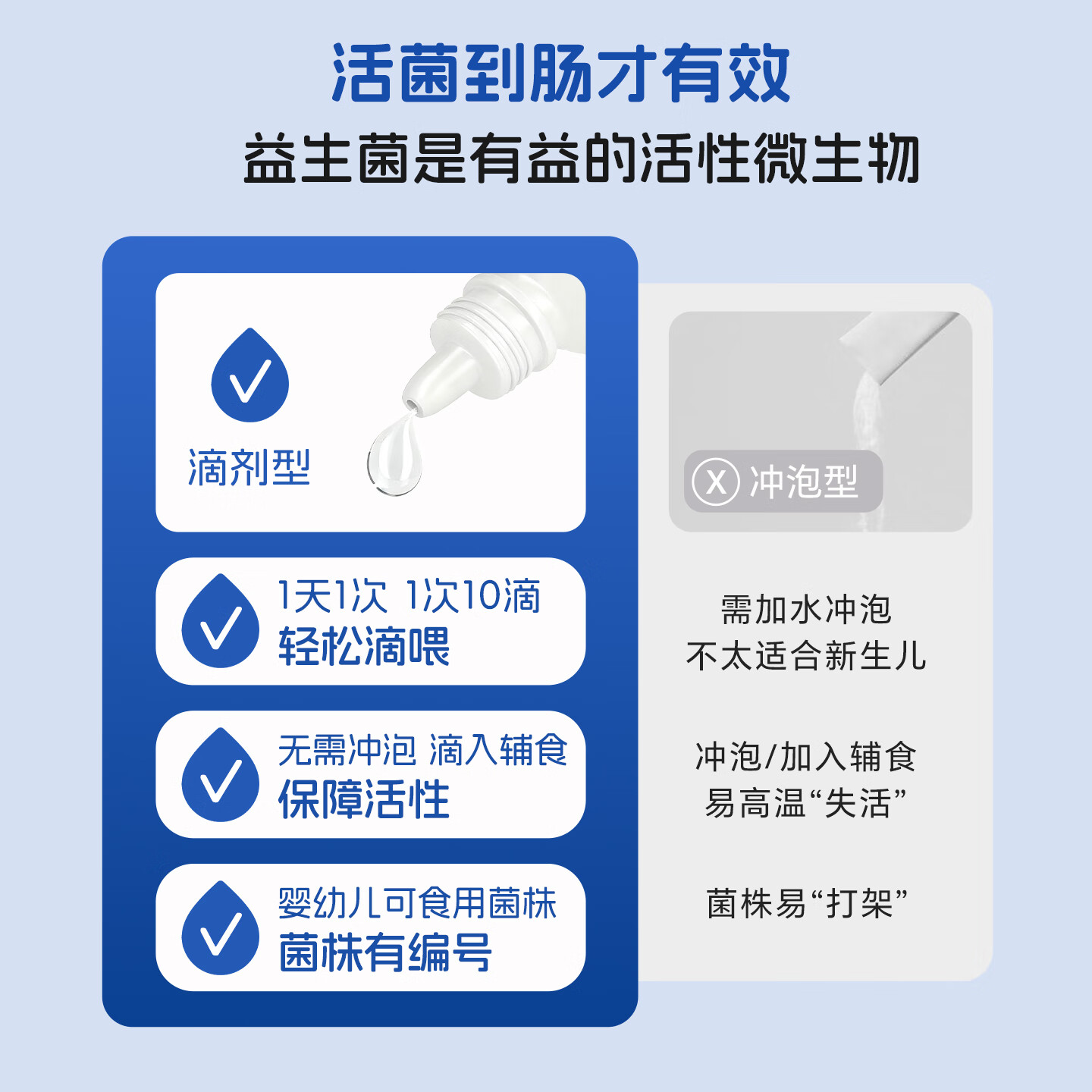 小葵花益童益生菌液体饮15ml儿童滴剂进口活菌鼠李糖乳杆菌动物双歧杆菌Bb12 15ml*3盒 【赠1盒益生菌粉】