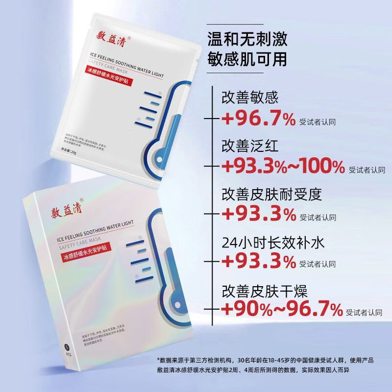 温诗欧冰感舒缓水光安护贴 面膜 保湿舒缓1盒 男女学生 5片