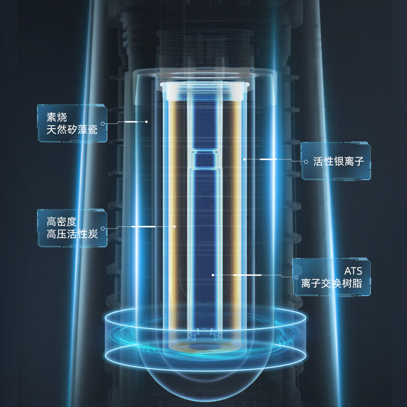 净水器哪个牌子好？测评这9款过滤效果强，水质更纯净，健康有保障-图片4