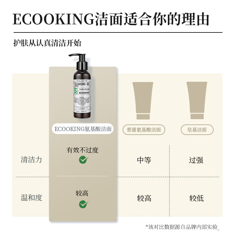 依蔻庭ECOOKING洁颜凝露保湿温和氨基酸洗面奶清洁毛孔男女卸淡妆护肤品 【买一送一】洁面125ml