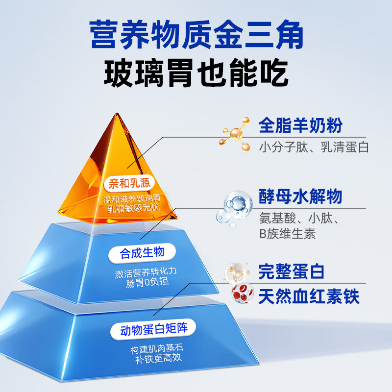 益伴猫咪鸡肉冻干零食狗狗冻干宠物口气清新颗粒洁齿改善猫狗口臭 益伴口气清新洁齿冻干【猫狗通用】 50g*1罐