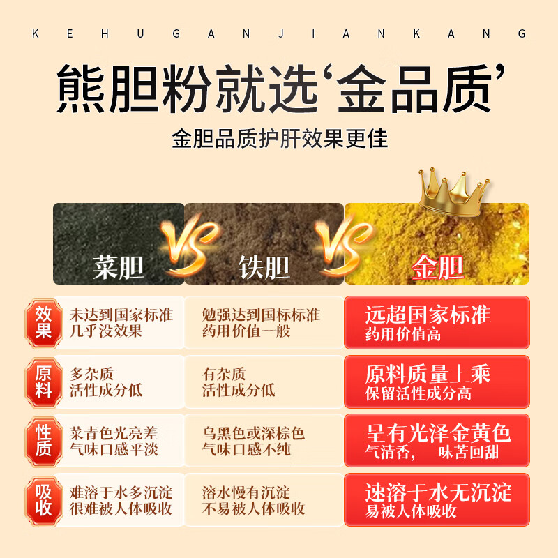 [东方熊王]熊胆粉 0.15g*30支 3盒装 金胆级熊胆粉 养肝护肝清肝明目 咽喉肿痛惊风抽搐 口干口苦 品质认证正品溯源 周期调理养肝护肝