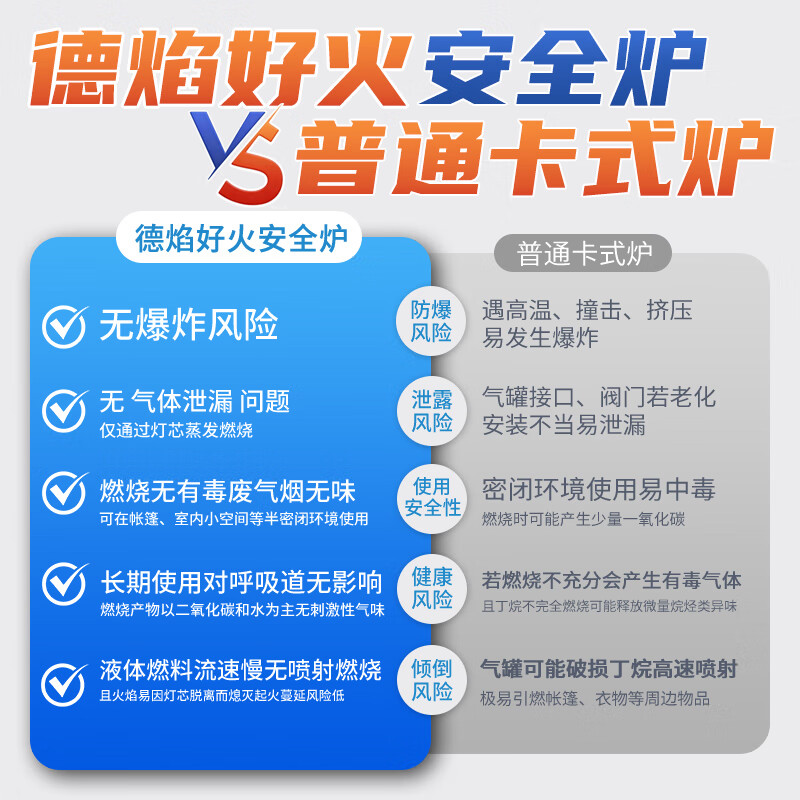 德焰好火安全炉卡式户外露营野炊煮茶便携式家用卡磁炉全套锅炉具防风防爆 银色三孔炉