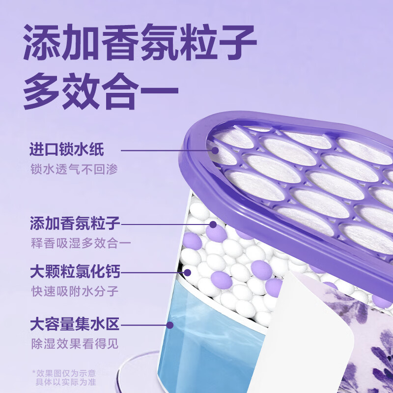 得力（deli）活性炭香氛除湿盒干燥剂防潮袋防霉包香薰包可挂式祛湿袋吸湿神器 薰衣草款-除湿放香 500ml*9盒