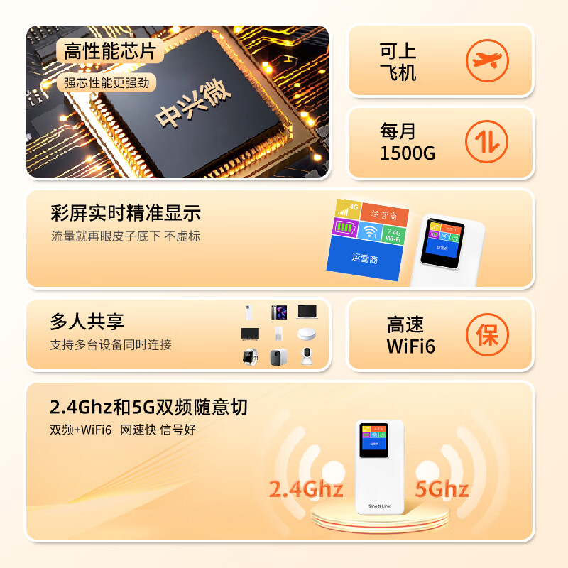 信翼(XINYI)无线移动网络5g随身wifi全国通用全网通无限流量无线网免插卡随身wifi2026新款5g车载无线随身wifi 【旗舰款】WiFi6 真双频智能选网+赠5块电池