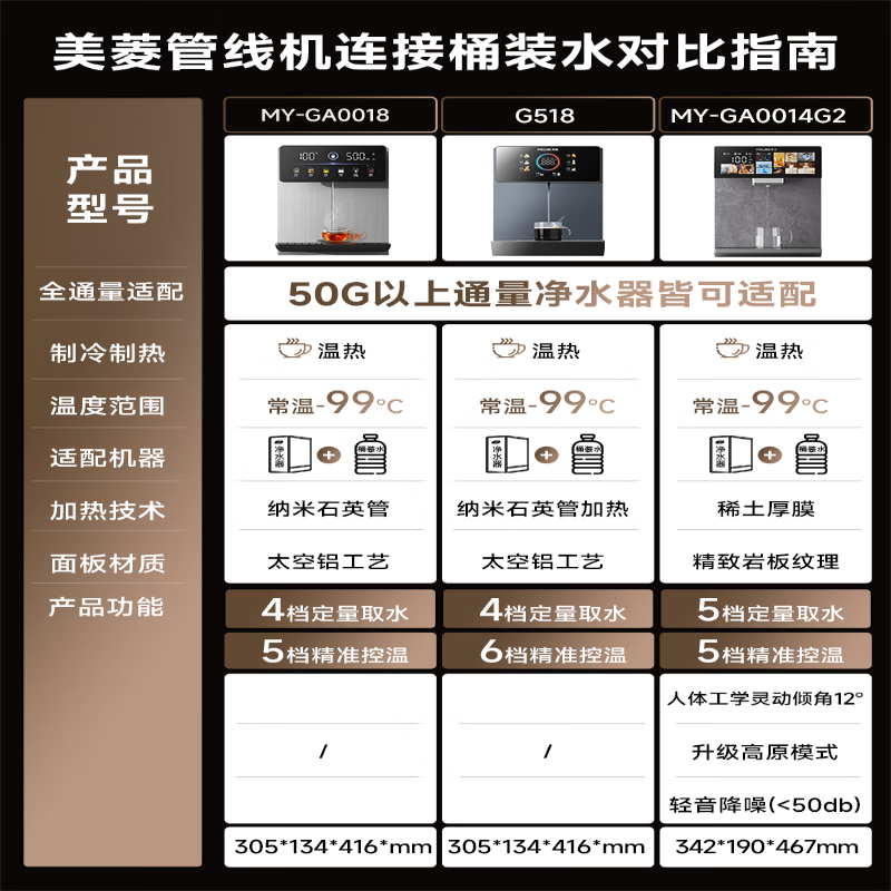 美菱（MeiLing）管线机无水箱可接桶装水家用净水器伴侣加热直饮一体机大动力自吸全通量适配壁挂式餐边柜 自行安装【升级直连桶装水】大动力自吸全管路高温杀菌