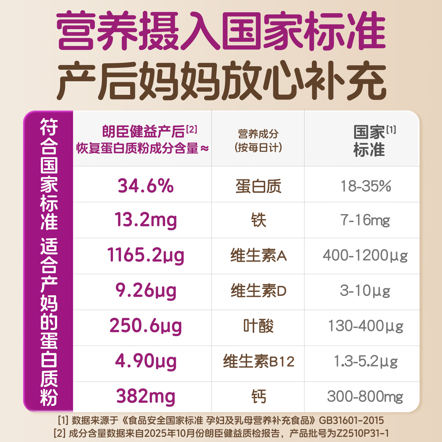 朗臣健益产妇蛋白营养粉女性下产后营养奶蛋白质粉哺乳期妈妈木瓜蛋白粉 正装单罐 450g*1罐 （送2条体验装+电动冲调杯 乳清蛋白+大豆蛋白