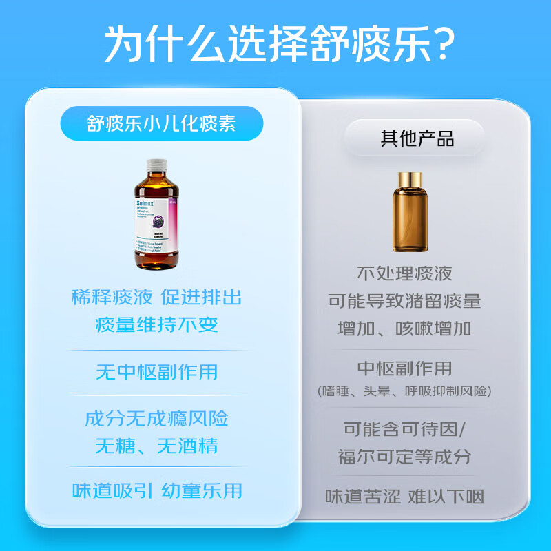 舒痰乐 儿童成人止咳化痰水 多痰止咳清肺化痰支气管炎口服液 清新葡萄味 香港进口 【家庭预防常备装】60ml*2瓶