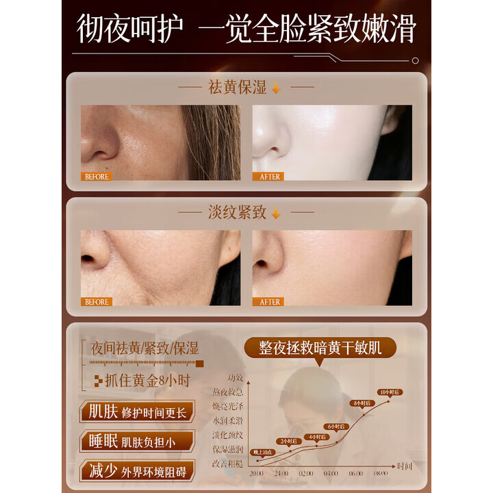 内廷上用北京同仁堂黄芪睡眠面膜抗皱紧致抗衰老深层补水提亮肤色180g 【2盒分享装】180g/盒