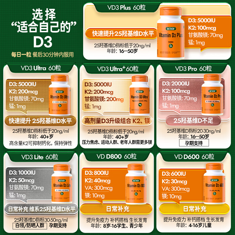 ACTASK维生素d3k2镁3合1+维生素A儿童青少年学生vd3促钙吸收生长高 60粒*1瓶 【甜橙味咀嚼片】600IU单位 适用3岁以上 【促钙吸收助力长高】3瓶/180粒