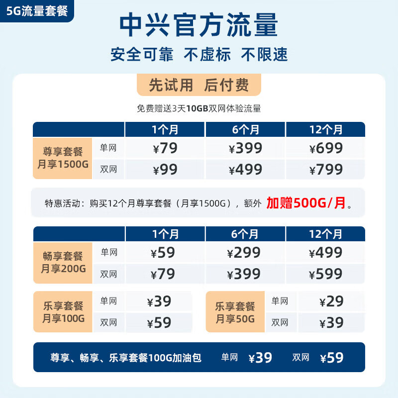 中兴5G随身wifi移动无线U30Pro/U30Air便携式路由器免插卡流量大师M3无限高速随行2026款全国通用XY15B 5G智能双网-流量大师M3 逸光银