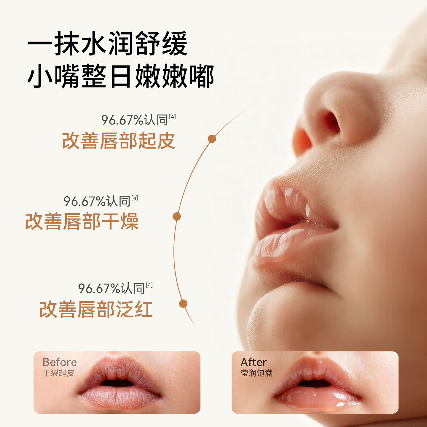 嫚熙（EMXEE）新品儿童润唇棒秋冬保湿润唇膏男女宝宝舒缓滋润唇膏婴儿护唇膏 儿童润唇膏 (甜橙味） 4g 2支