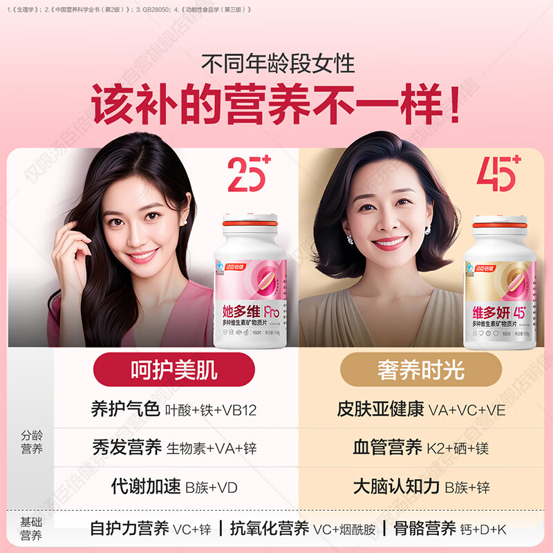 汤臣倍健她多维双层片180片女士复合多种维生素b族维生素d3补铁叶酸烟酰胺