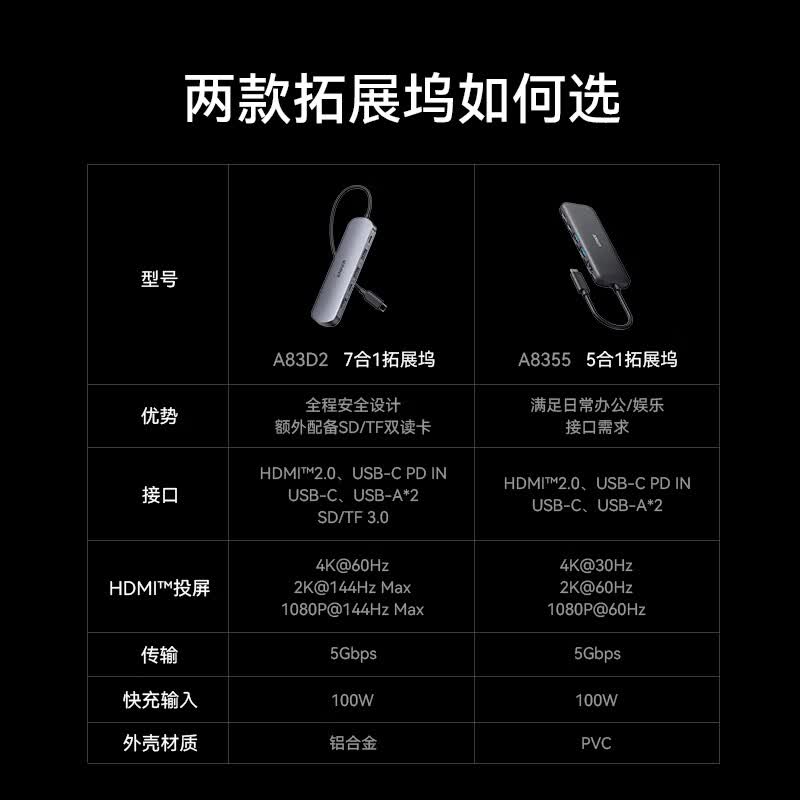 ANKER安克Type-C扩拓展坞转HDMI转接头USB3.0读卡投屏转换器适用MacbookiPad笔记本电脑 7合1-全能型【4K60Hz投屏+2A1C+读卡】