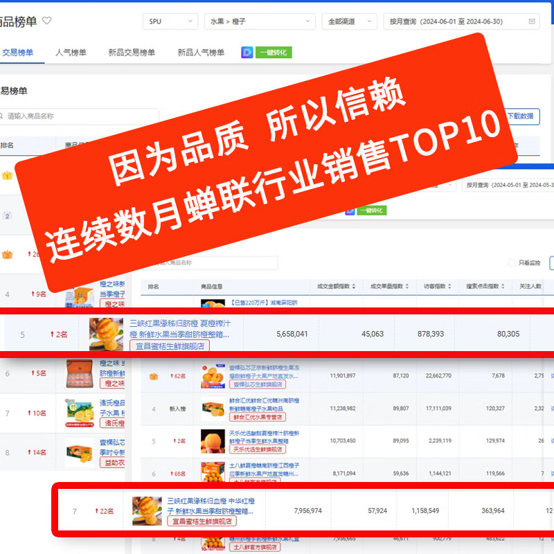 秭归脐橙中华红血橙 新鲜爆汁水果橙子当季生鲜酸甜脐橙整箱榨汁橙团购 净重9斤精品果【65mm+】