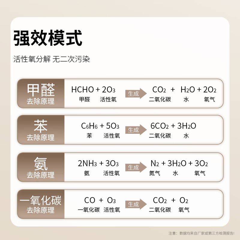 冰尊（BENSHION）空气除醛仪净化器家用除甲醛去除率99%除菌率99.9%终身0耗材TVOC去除率99% 机器标配