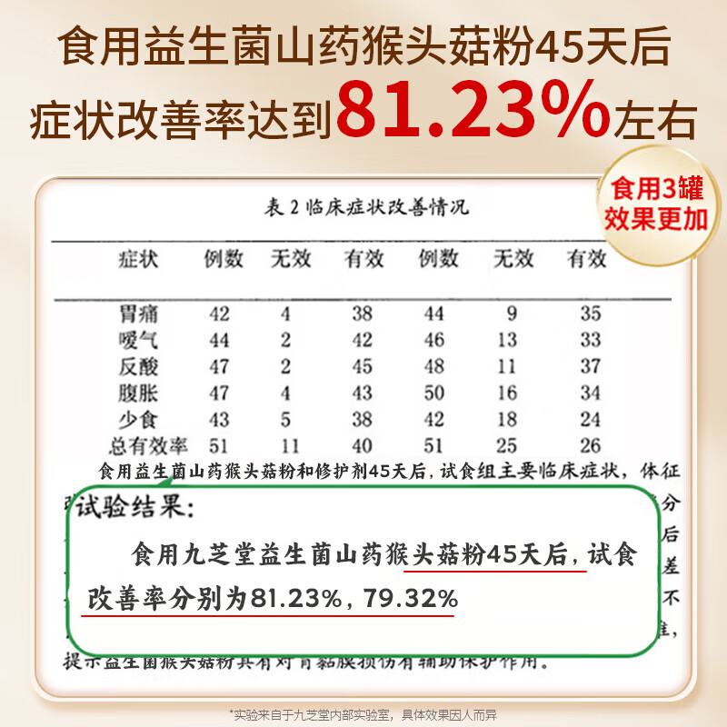 国药猴头菇粉益生菌养胃食品养胃护胃修复胃黏膜萎缩性胃炎食品补品   【体验装】猴头菇养胃 500g*1罐