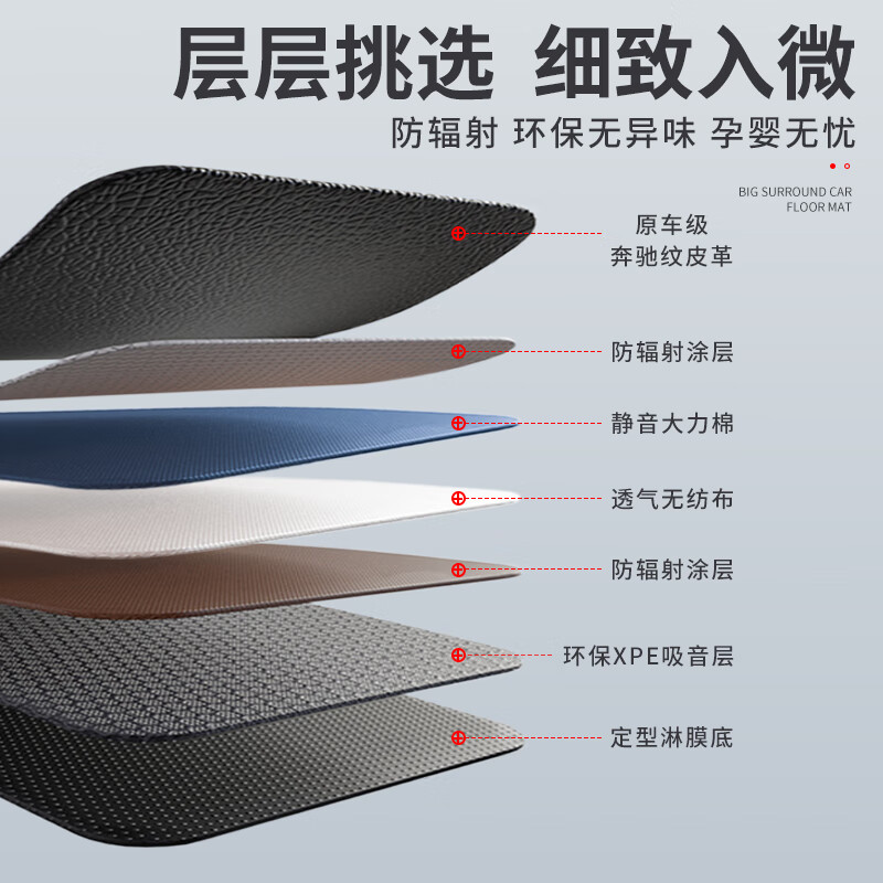 名创优品汽车脚垫配件地毯地垫全包围适用于蔚来ES8乐道萤火虫ET5T专用