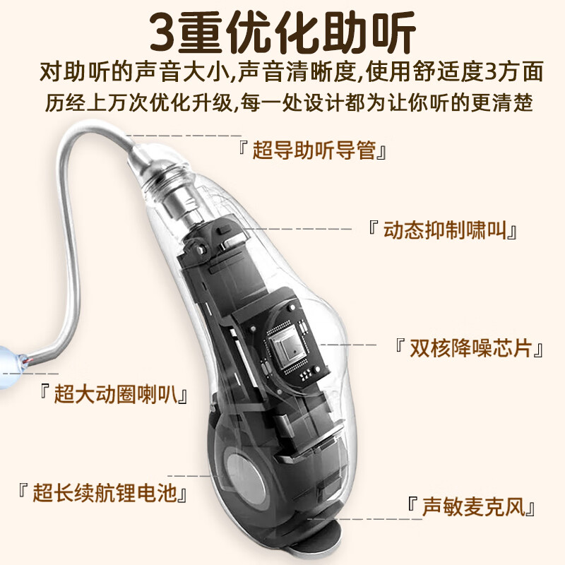 仁和助听器老人专用正品老年人耳聋耳背老年隐形式年轻人高端耳机 [老人专用]声音更清楚久戴不累可