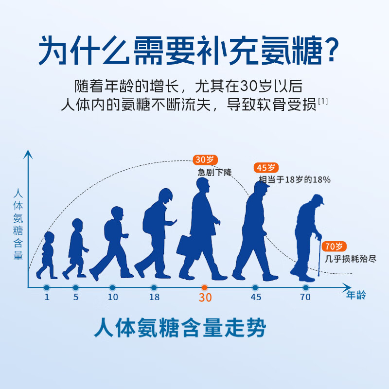 诺特兰德氨基葡萄糖粉30袋   中老年人有助于改善骨密度 2盒装