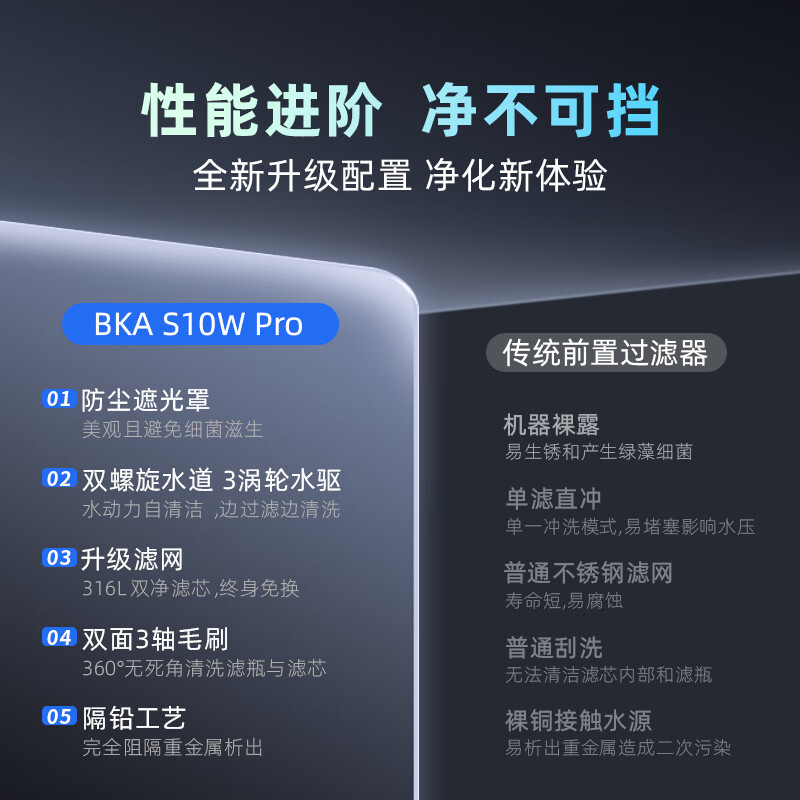 BKA万向前置过滤器12T/h大通量家用全屋3涡轮强力旋刮清洗防爆自来水滤水器微滤净水S10W PRO BKA-前置过滤器 万向款