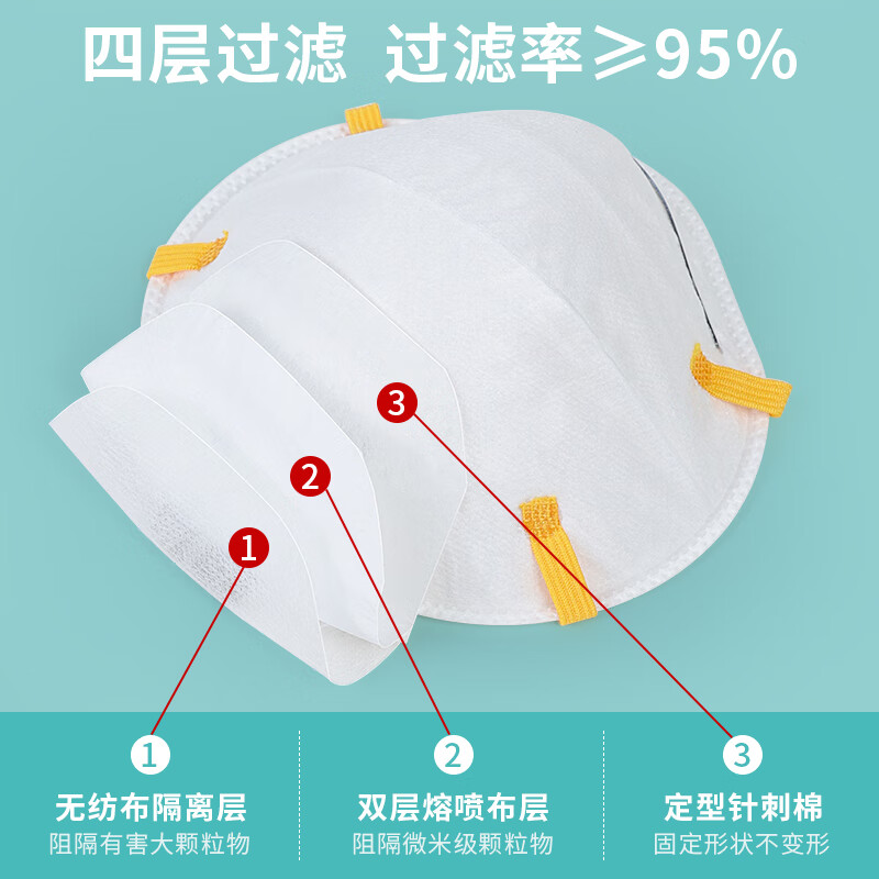 CX朝霞8088V杯型防尘打磨口罩头戴式带活性炭带呼吸阀门防颗粒物防灰尘煤矿喷漆电焊口罩立体加厚海绵条 朝霞杯型【无阀丨白色80只】立体式海绵条