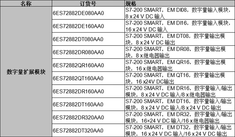 PLC S7-200smart数字量模块DE08DR08DT08DR16QR16QT16 6ES72882DE080AA0（8入）