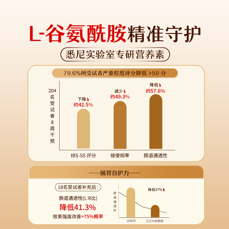 EZZ猴头菇养胃护胃益生菌片肠胃黏膜可搭修复胃损伤健胃片 【拍5发8】 1瓶*8瓶