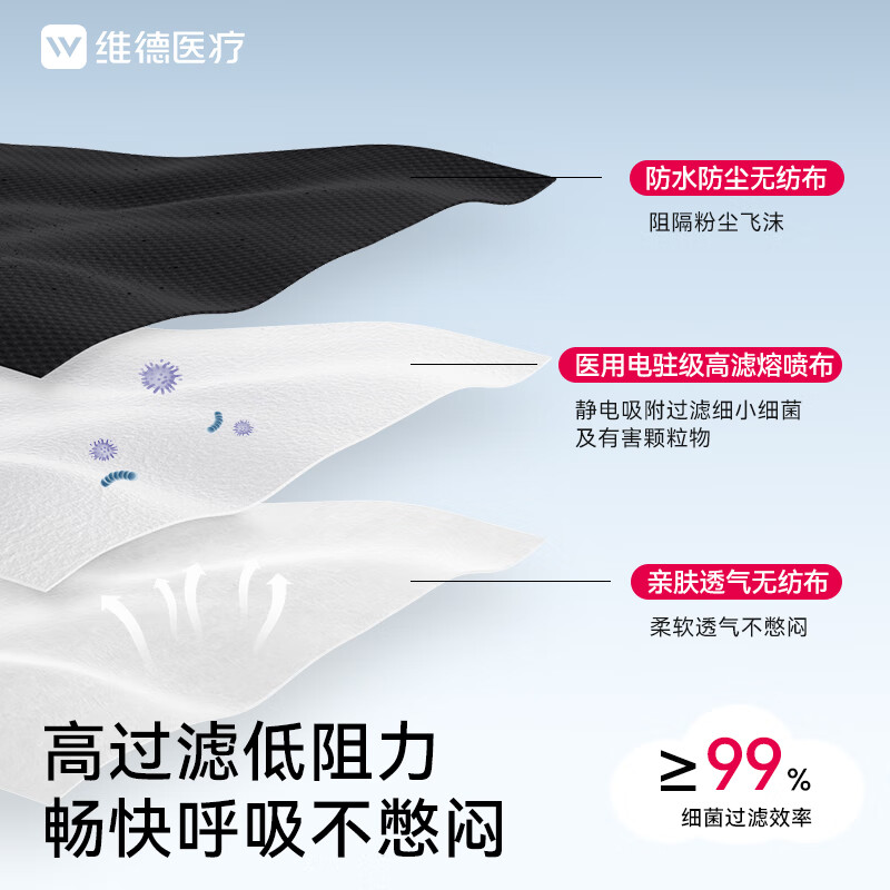 维德（WELLDAY）医用外科口罩一次性口罩独立包装修饰脸型防花粉尘雾霾透气 【蝶型粉色】50只/盒 【1盒】50只