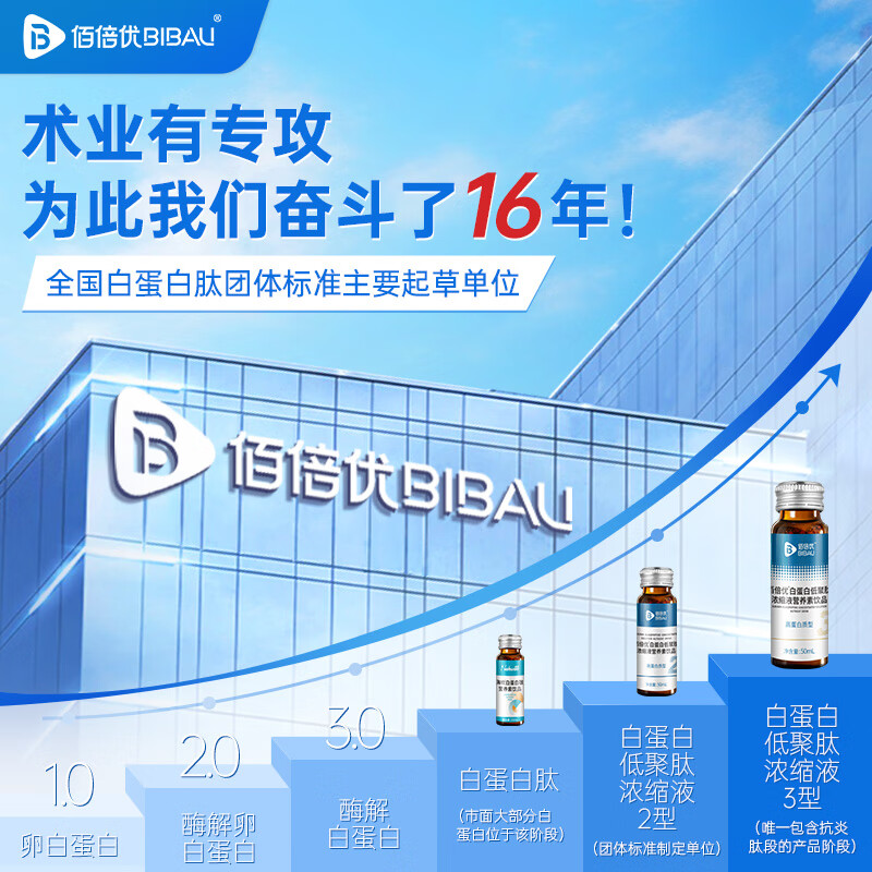 佰倍优三甲同款白蛋白低聚肽浓缩口服液小分子肽术前后放化疗中老年营养 【II型 白蛋白低聚肽】 4瓶*4盒