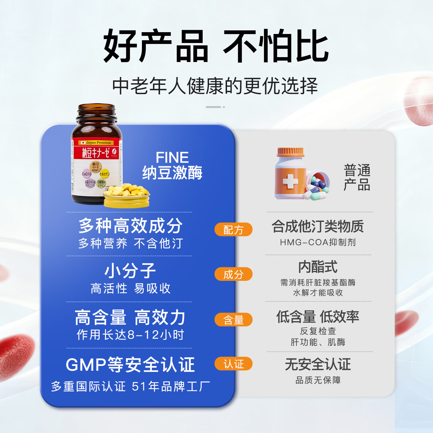 FINE JAPAN日本原装进口纳豆激酶片非胶囊每日4000FU送爸妈长辈礼物240片/瓶 240片*1瓶 【日常养护 呵护心脑】