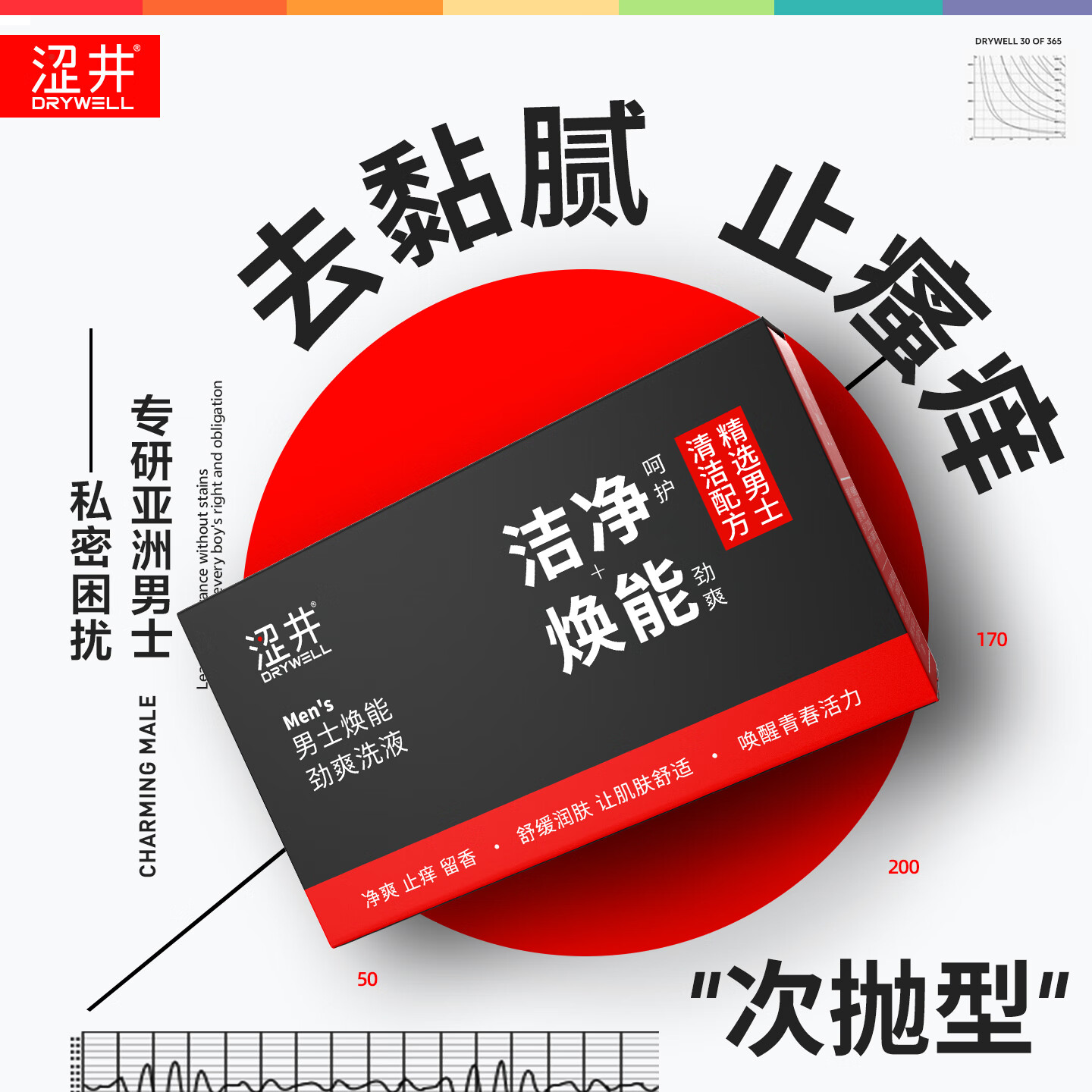 涩井男士私处护理液抑菌止痒焕活房事清洁洗下身不会痒洗养护祛味保养 男士私处焕能劲爽洗液7片/盒旅行装 涩井品牌直营旗舰店男性私处养护圣诞节