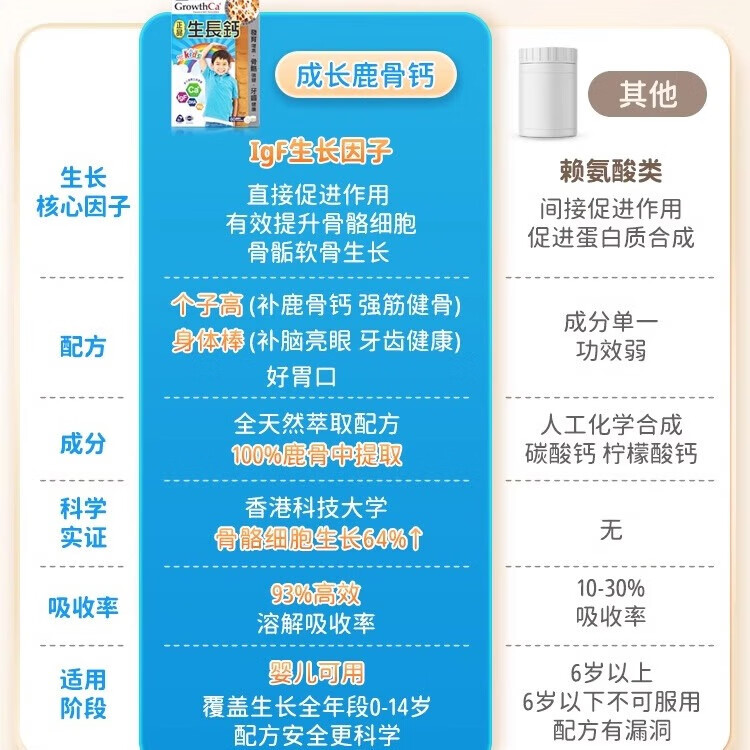 万宁（mannings）Growth咀嚼片纽西兰生长钙 香港万宁门店同款 儿童长高鹿骨钙 【门店同款】尝鲜装 60粒*1盒