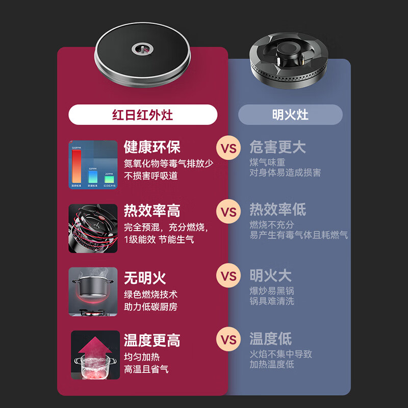 红日（RedSun）红宝石S75/H72智能语音180min任意定时聚能红外灶家用双灶具健康猛火节能纳米易清洁 聚能猛火75%高热效率红外灶S75 液化气