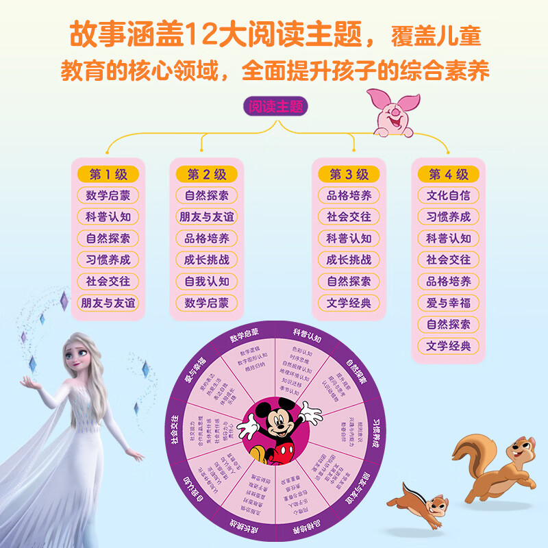 【新版】迪士尼我会自己读儿童汉语分级读物第1234级全套绘本读物 幼小衔接自主阅读早教幼儿园教材小中大班学前班识字书3-6岁 【第1级】我会自己读汉语分级读物 共10册
