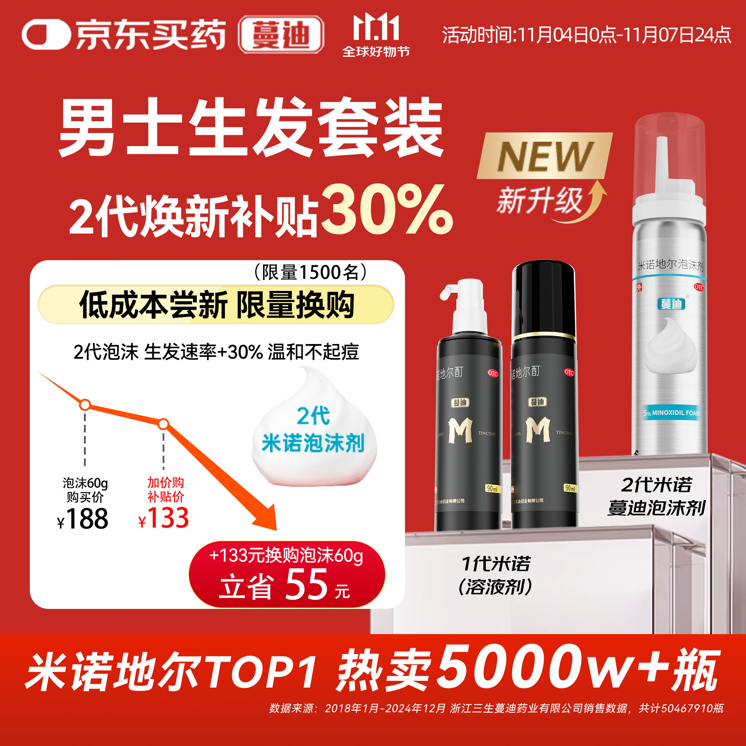 蔓迪生发喷雾5%米诺地尔酊90ml*2瓶男士专用治脱发育发斑秃原液搽剂曼迪京东自营米洛地尔生发剂