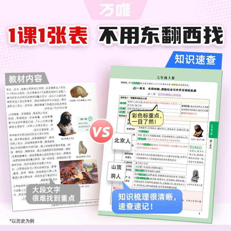 2026万唯中考新书知识速查初中小四门知识点快速定位速查必背清单人教版初一初二初三道法历史生物地理基础知识手册万维中考 【政治历史4本】知识速查+中考真题分类试卷 初中通用