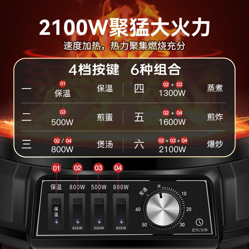 半球（PESKOE）铸铁电炒锅多功能锅电煮锅不粘电炒菜锅家用电热火锅电炖锅加厚火锅电蒸锅蒸笼大功率蒸炖一体式 4L 【加厚铸铁】定时款30CM【单蒸笼】