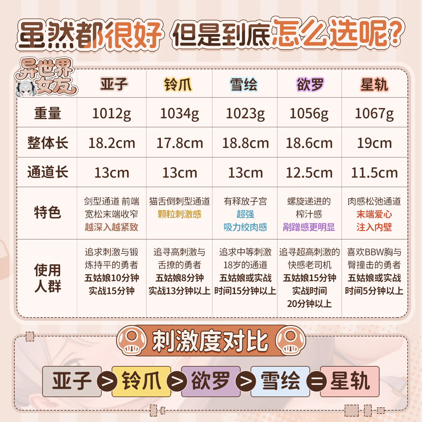 造梦物语AI智能飞机杯倒模男用名器阴臀膜自慰神器实体娃娃圣杯成人情趣品 【5款全都要】每款85折 |超值体验