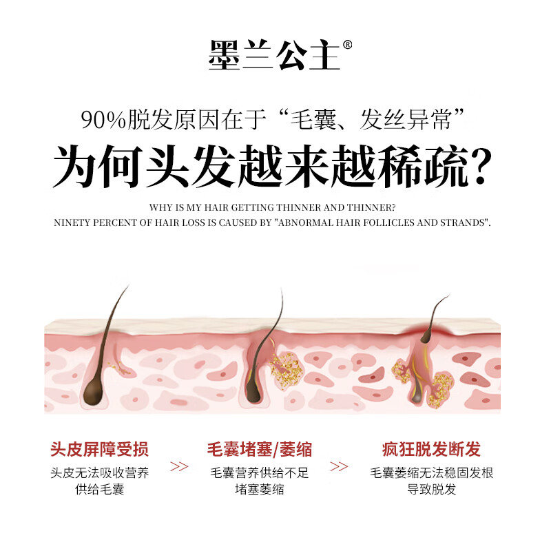 墨兰公主防脱固发洗发水多重功效侧柏叶新配方确保有效2025年红色强效新版 【红瓶加强版】防脱固发洗发水x1瓶 400ml*1瓶